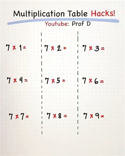 Fun Hacks for the 7 Times Table | Prof D