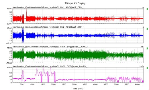 4 偏移 温漂处理