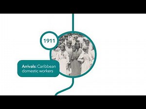 Timeline: Immigration and Impact