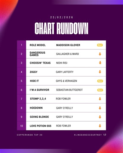 Line Dance Courtney | This week’s Copperknob Top 20 Rundown. There’s a new dance at the number one spot... #linedancecourtney #linedance #linedancing... | Instagram