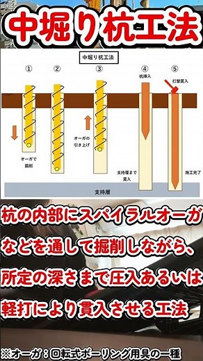 Frequently Asked Questions! Pre-boring and Inner Excavation Pile Methods (Two Construction Method...