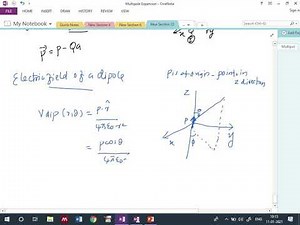 Vector Potential Multipole Expansion | Electrodynamics | M.Sc. Physics