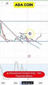 Cardano Price Action Explained | Critical Zones Ahead I