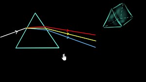 Newton's prism experiment