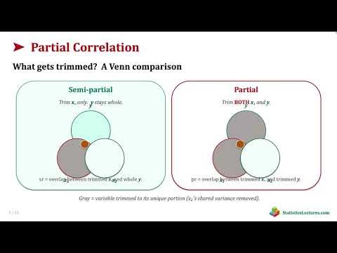 Partial Correlation