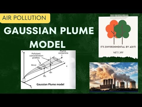 Gaussian plume model | Air Pollution