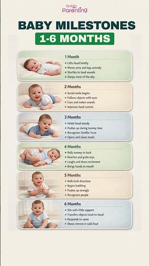 Essential Baby Milestones to Watch Out (1 to 6 Months)