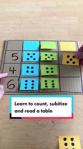 A simple activity to learn some important numeracy skills- table reading, counting and subitizing! 👉🏻 Recommended for 4 to 6yo 👉🏻 For 4yo, use 2 colours and numbers 2, 3 and 4. 👉🏻 For 5 to 6yo, use 3 colours and numbers 4, 5 and 6. ❤️ Love this activity? Follow @happytotshelf for more fun and easy learning activities for kids! . #learningisfun #handsonlearning #homelearning #preschoolactivities #mathforkids #learnontiktok #funmathathome