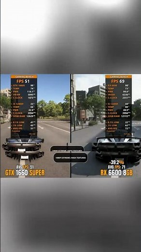 Is Rx 6600 is a worthy upgrade for GTX 1660 Super users? #gtx1660super #rx6600 #shorts