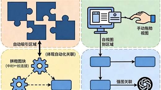 ViewDiscovery-视图发现有什么作用？他的机制是怎么实现的？能解决项目开发过程中的哪些问题