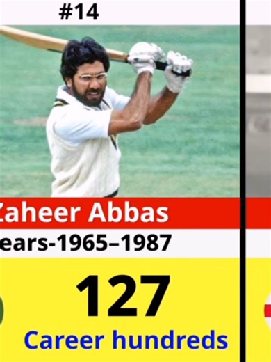 Most Hundreds in First-Class Cricket History 🏏 | Top 40 Players with 100 Centuries#Crickets #crickVs #cricketcamparison #ODIcrickets #ODIOneOverRuns