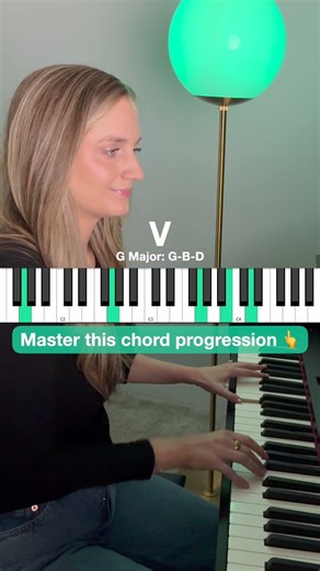 Piano Chord Progression: vi V IV V