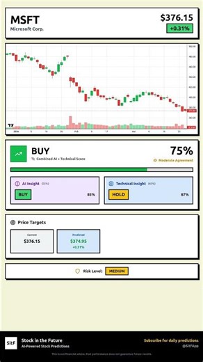 MSFT Stock Prediction Mar 25, 2026 | BUY Signal 71%