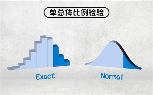 统计学与质量027 - 单样本比例检验 (1 Proportion)