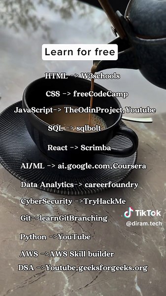 Free Resources to Learn Software Development Online