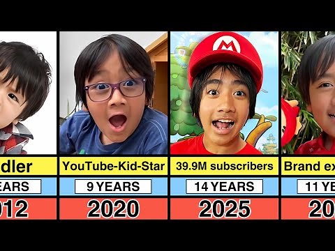 Ryan’s World - Transformation From 0 to 14 Years Old (2011–2025)