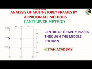 Cantilever Method - Problem No 3 ( with shortcuts ) ( Approximate Analysis of Multi-Storey Frames )