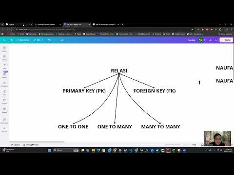 Relasi Database dalam SQL | One to One, One to Many, Many to Many