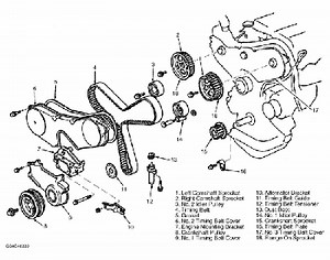 タイミングベルト交換費用・交換時期・目安・寿命・工賃相場
