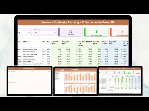 Business Continuity Planning KPI Dashboard in Power BI