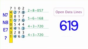 67K views · 4.5K reactions | 2d/6.9.2023 Morning Data Analysis ข้อมูลบนสุดบรรทัดแรกและวินาที | Thai Lotto Results | Facebook