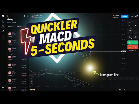 From Novice to Pro | Olymp trade MACD Best Settings | Quickler 5 Seconds Trading 🚀
