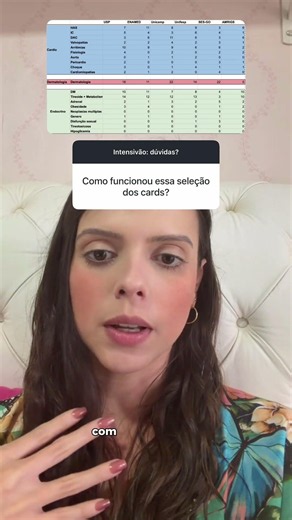 Como escolhemos os 5.000 flashcards do Intensivão MedPro (curadoria + dados)