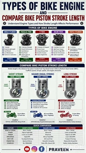 Types of Bike Engines & Piston Stroke Explained | Short Stroke vs LongStroke Comparison#engineering
