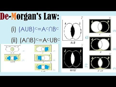 De Morgans law proof || Prove that A union B complement is A complement intersection B complement