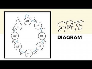 Mini Project Digital Logic - Elevator Controller System
