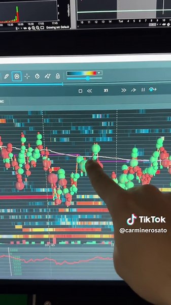 $7,562 profit trading the S&P 500 using orderflow combined with supply & demand zones #daytrading #daytrader #stockmarket
