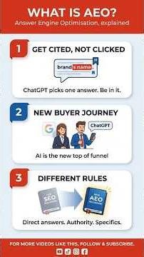 What Is Answer Engine Optimization (AEO)? The Future of SEO Explained