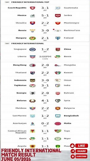 International Friendly Match Results Today ⚽🔥 | All Results & Scores