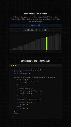 Interpolation Search