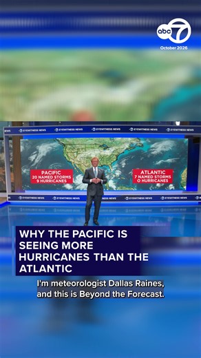 We're seeing a major shift this year when it comes to tropical #weather. The Pacific Ocean is churning with #hurricanes, while the Atlantic has been relatively quiet. So why is that? ABC7 Chief Meteorologist #DallasRaines explains.