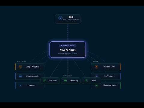 Your AI Executive Assistant That Lives in Slack