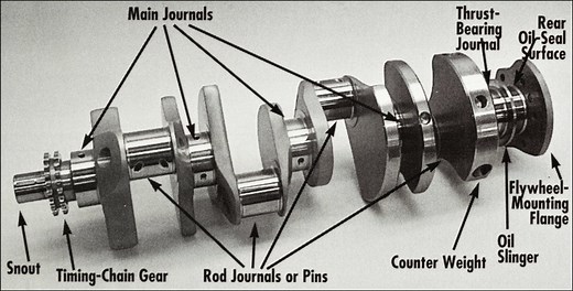 How it Works: Crankshafts