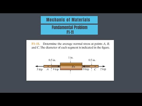 F1–11. Determine the average normal stress at points A, B,and C.