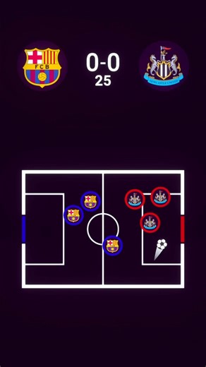 Barcelona vs Newcastle | Champions League Second Leg ⚽️🔥