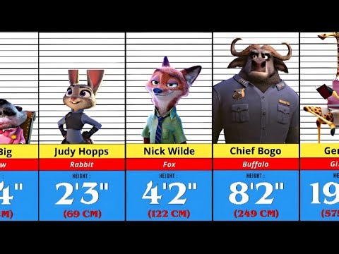 Zootopia 1 & 2 Characters Ranked by Height (Feet + CM) | Full List from Tallest to Shortest!