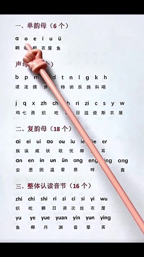 Bảng Chữ Cái Tiếng Trung và Phiên Âm Pinyin