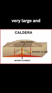 Caldera Volcanoes | Students of Geography