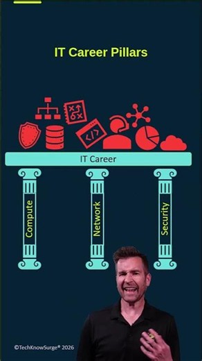 The Simplest Formula To Start Your Career in IT