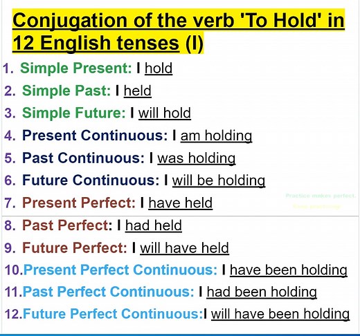 61K views · 969 reactions | Conjugation of the verb 'To Hold' in 12 English tenses | Empowering English Learning | Facebook