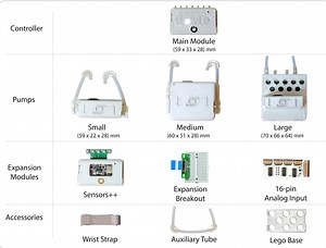 Get Your Flex On With The FlowIO Platform