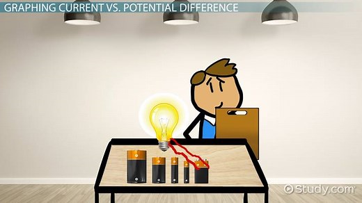 Voltage vs. Current Graph in Ohm's Law | Overview & Slope