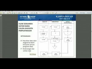 Video Pembelajaran Algoritma, pseudocode, dan flowchart
