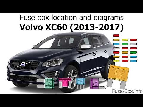Fuse box location and diagrams: Volvo XC60 (2013-2017)