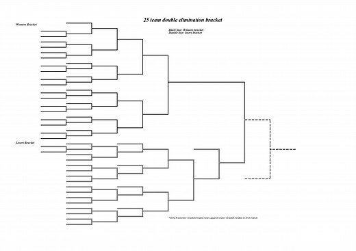 25 team Double elimination Bracket (PDF) - Interbasket