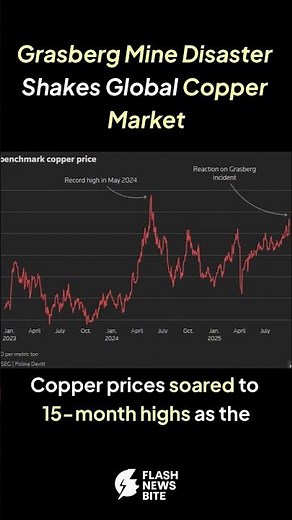 Grasberg Mine Disaster Shakes Global Copper Market #CopperCrisis #GrasbergMine #MiningDisaster